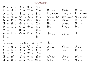 tableau hiragana tableau hiragana