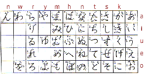 trace hiragana trace hiragana
